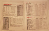 1985 NIT Indiana Vs. Marquette scorecard