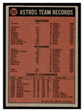 1972 Topps #282 Houston Astros TC
