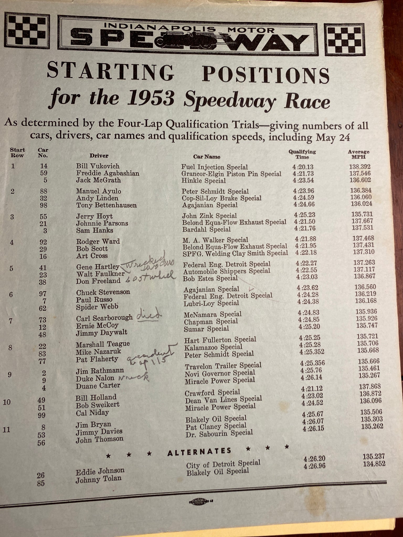 1953 Indianapolis 500 Race Program | Vintage Indy Sports